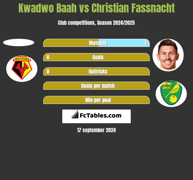 Kwadwo Baah vs Christian Fassnacht h2h player stats