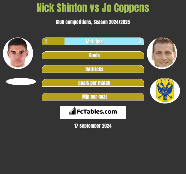 Nick Shinton vs Jo Coppens h2h player stats