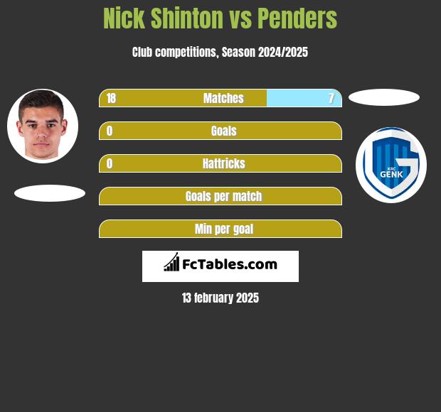 Nick Shinton vs Penders h2h player stats