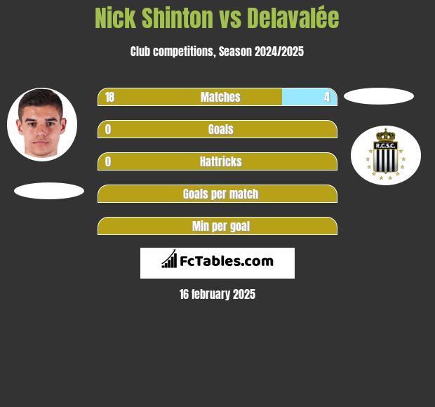 Nick Shinton vs Delavalée h2h player stats