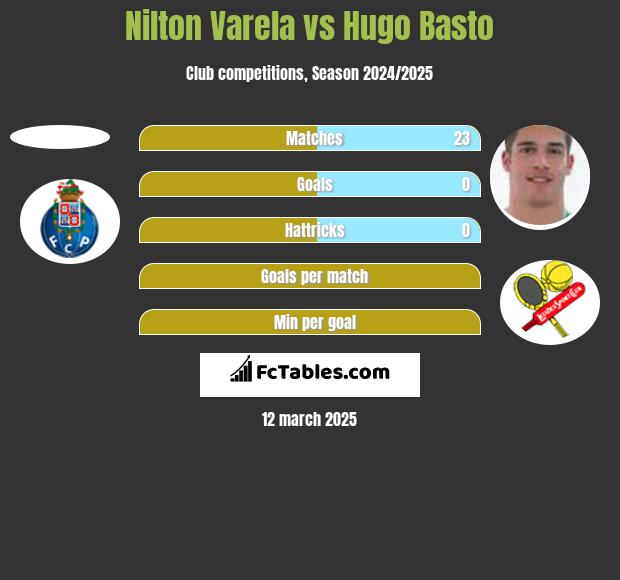 Nilton Varela vs Hugo Basto h2h player stats