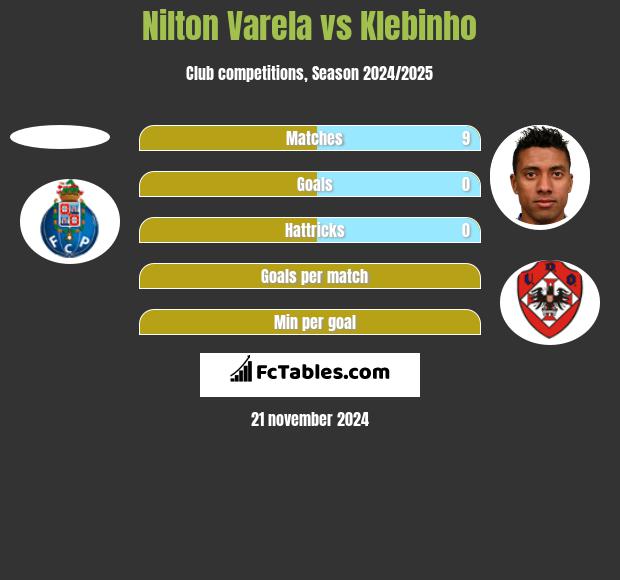 Nilton Varela vs Klebinho h2h player stats