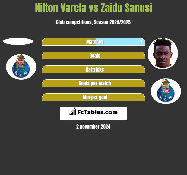 Nilton Varela vs Zaidu Sanusi h2h player stats