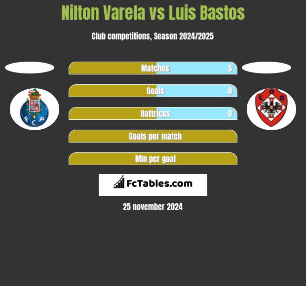 Nilton Varela vs Luis Bastos h2h player stats