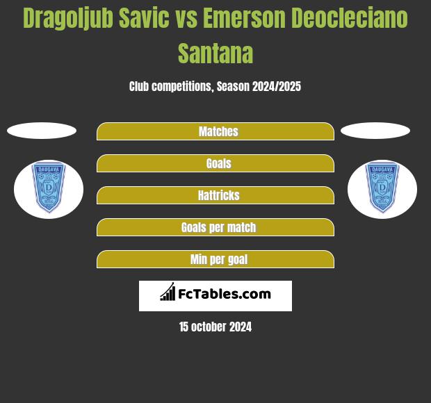 Dragoljub Savic vs Emerson Deocleciano Santana h2h player stats