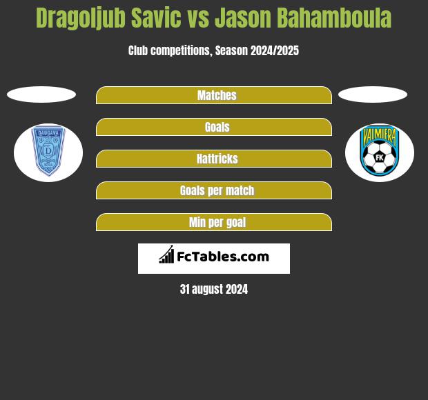 Dragoljub Savic vs Jason Bahamboula h2h player stats