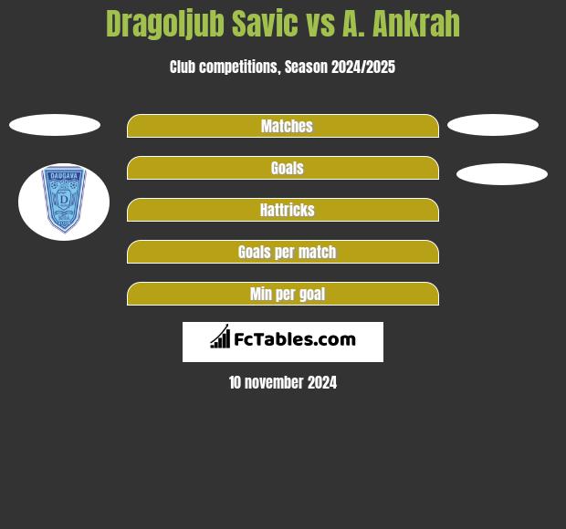 Dragoljub Savic vs A. Ankrah h2h player stats