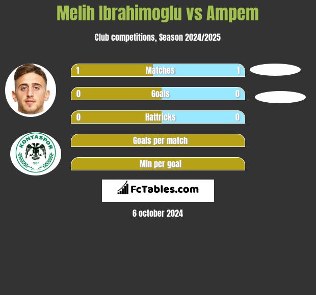 Melih Ibrahimoglu vs Ampem h2h player stats