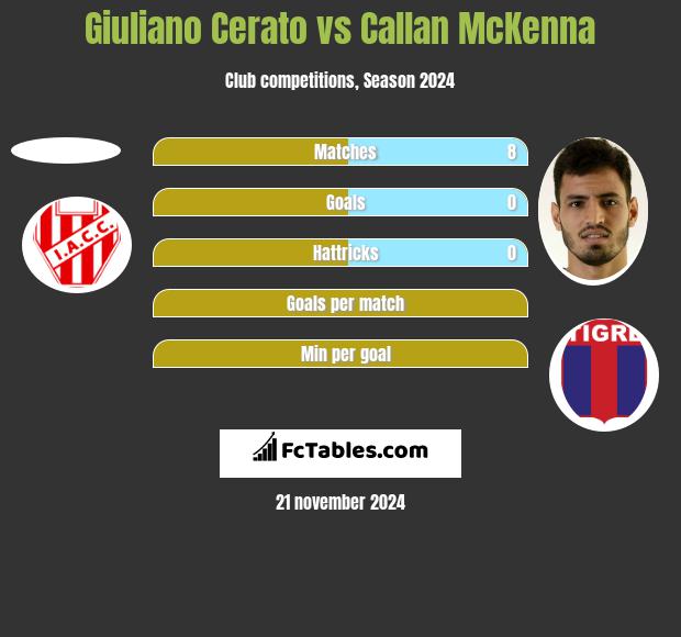 Giuliano Cerato vs Callan McKenna h2h player stats