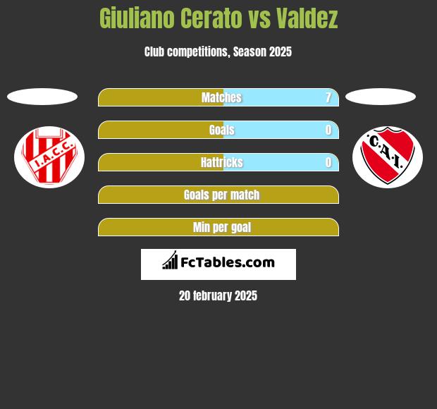 Giuliano Cerato vs Valdez h2h player stats