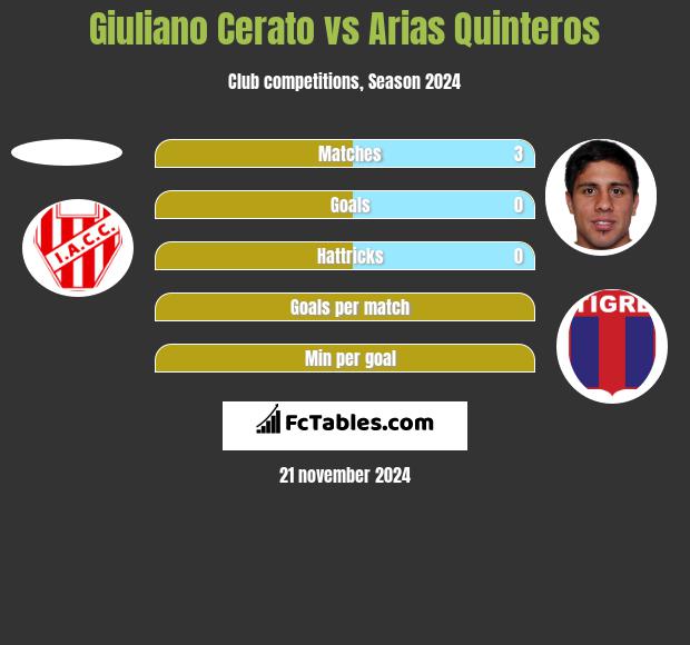 Giuliano Cerato vs Arias Quinteros h2h player stats