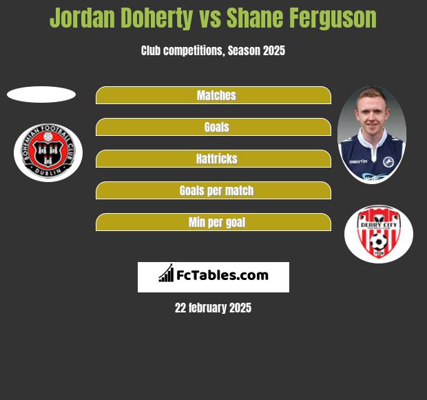 Jordan Doherty vs Shane Ferguson h2h player stats