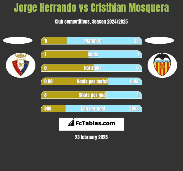 Jorge Herrando vs Cristhian Mosquera h2h player stats