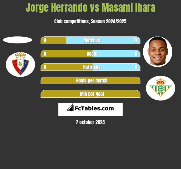 Jorge Herrando vs Masami Ihara h2h player stats