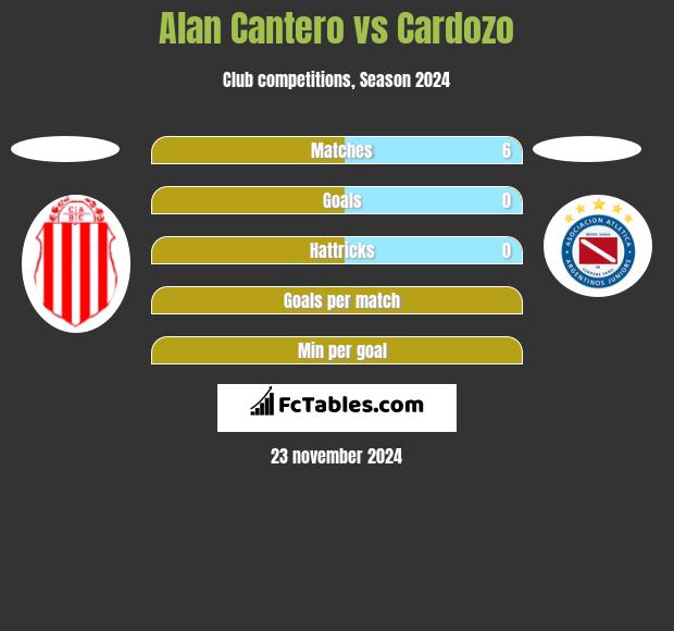 Alan Cantero vs Cardozo h2h player stats