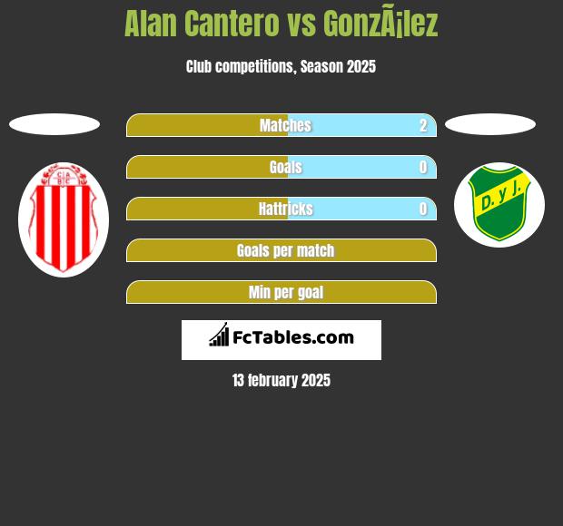 Alan Cantero vs GonzÃ¡lez h2h player stats