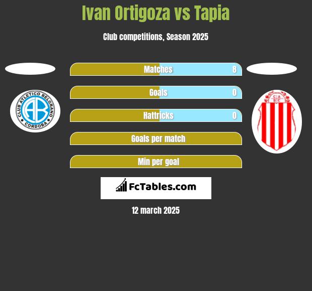 Ivan Ortigoza vs Tapia h2h player stats