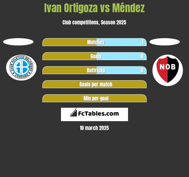 Ivan Ortigoza vs Méndez h2h player stats