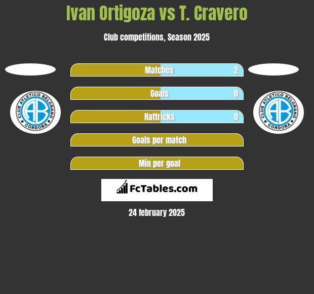 Ivan Ortigoza vs T. Cravero h2h player stats