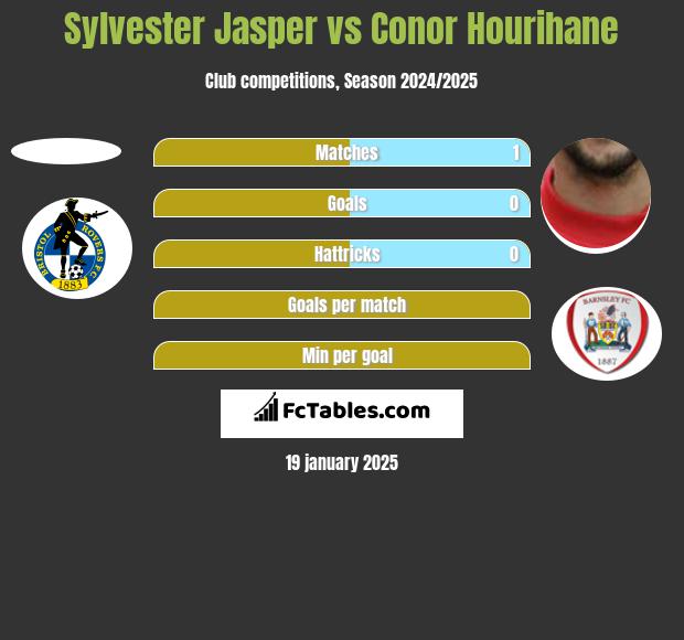 Sylvester Jasper vs Conor Hourihane h2h player stats