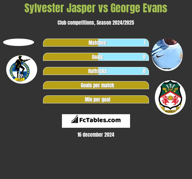 Sylvester Jasper vs George Evans h2h player stats