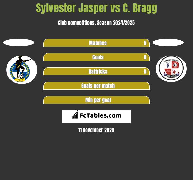 Sylvester Jasper vs C. Bragg h2h player stats