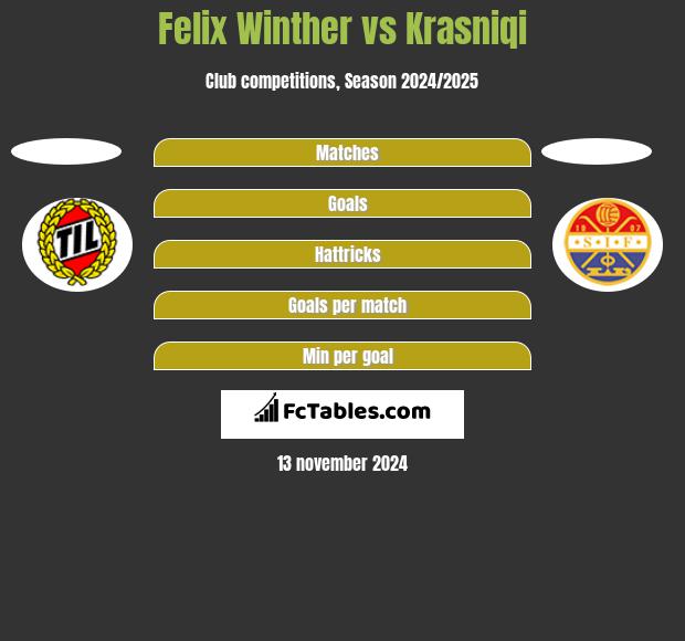 Felix Winther vs Krasniqi h2h player stats