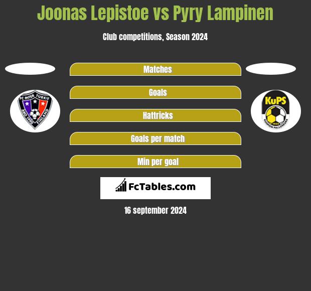 Joonas Lepistoe vs Pyry Lampinen h2h player stats