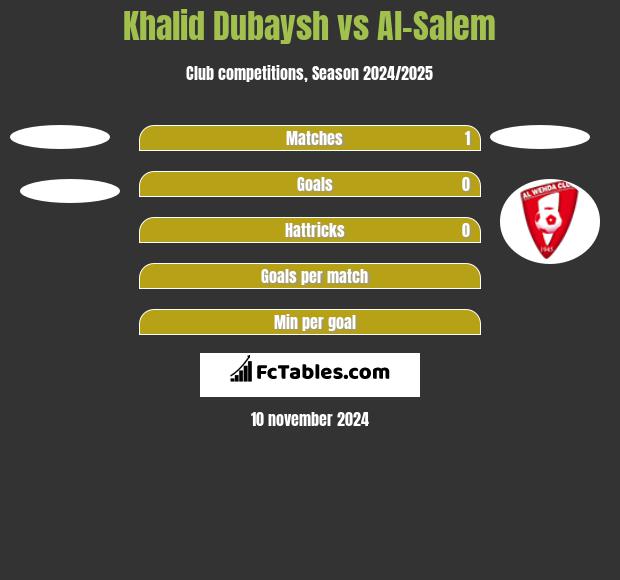 Khalid Dubaysh vs Al-Salem h2h player stats