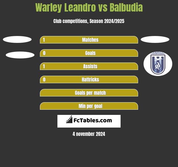 Warley Leandro vs Balbudia h2h player stats