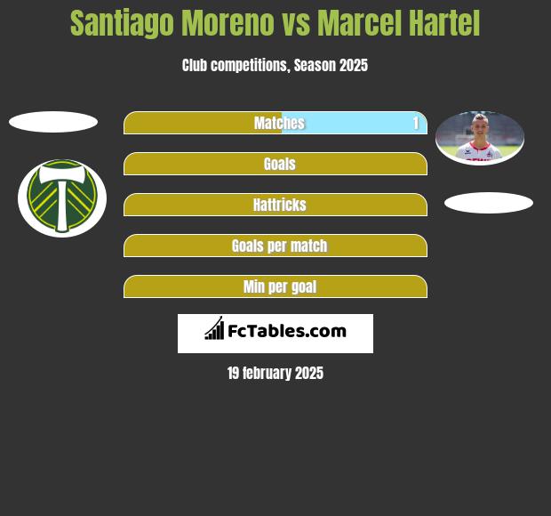 Santiago Moreno vs Marcel Hartel h2h player stats