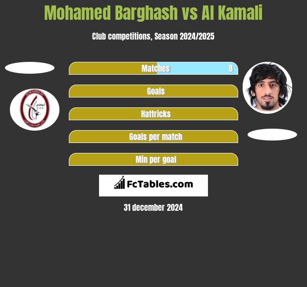 Mohamed Barghash vs Al Kamali h2h player stats