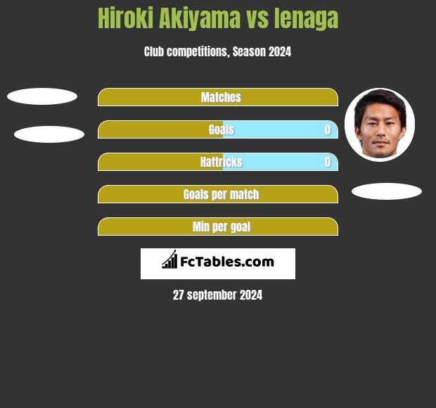 Hiroki Akiyama vs Ienaga h2h player stats