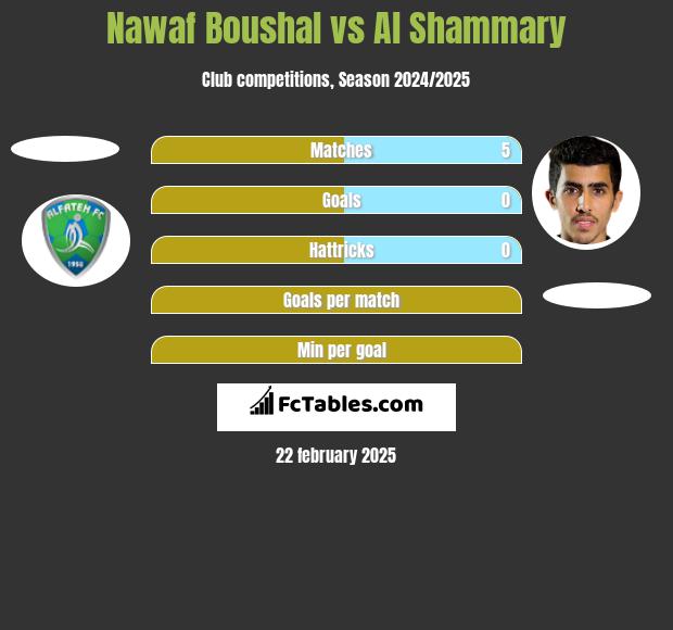 Nawaf Boushal vs Al Shammary h2h player stats