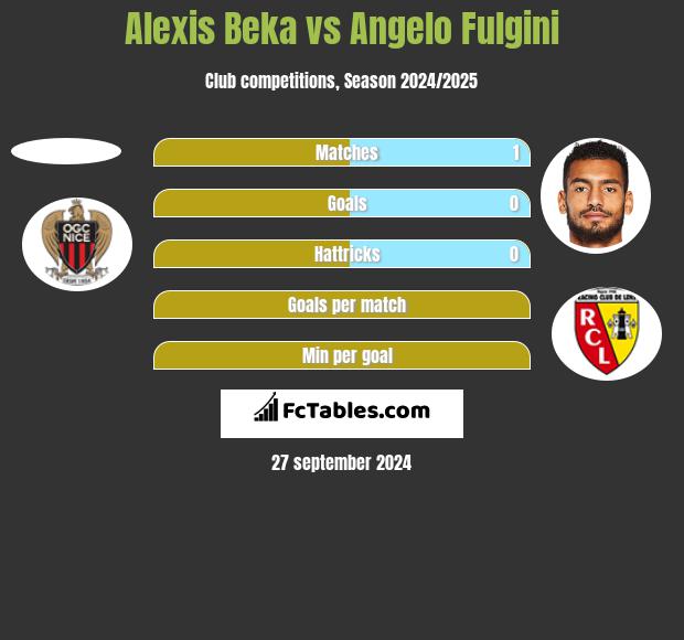 Alexis Beka vs Angelo Fulgini h2h player stats