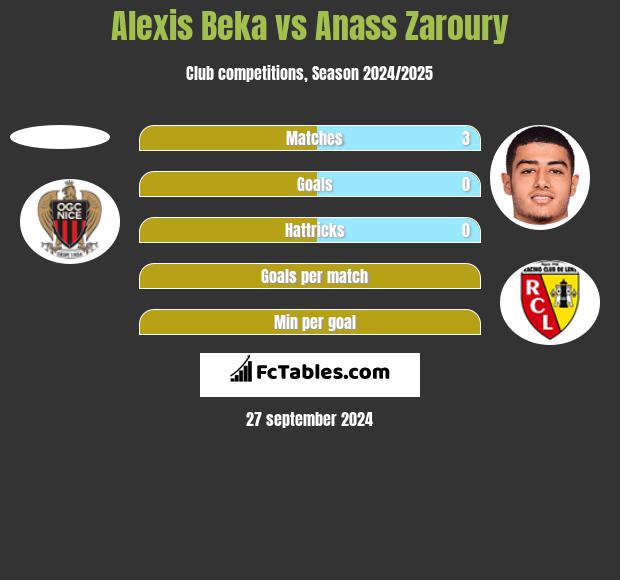 Alexis Beka vs Anass Zaroury h2h player stats