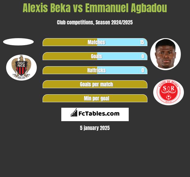 Alexis Beka vs Emmanuel Agbadou h2h player stats