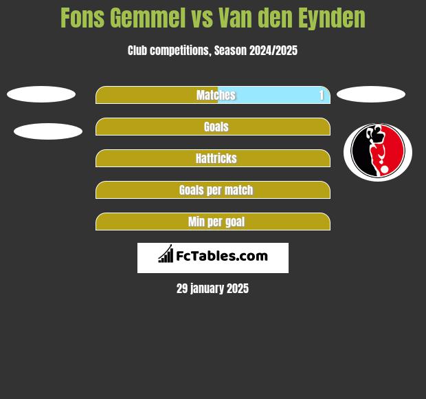 Fons Gemmel vs Van den Eynden h2h player stats