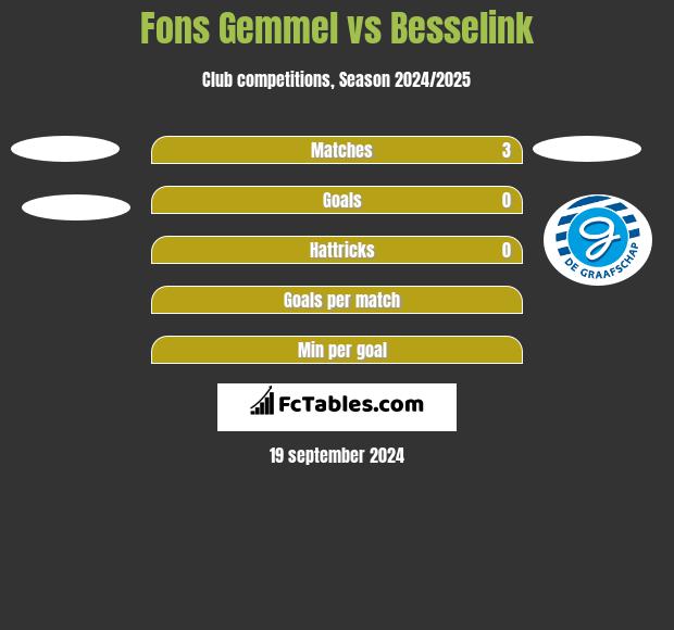 Fons Gemmel vs Besselink h2h player stats