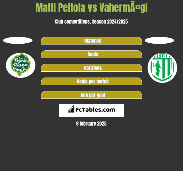 Matti Peltola vs VahermÃ¤gi h2h player stats