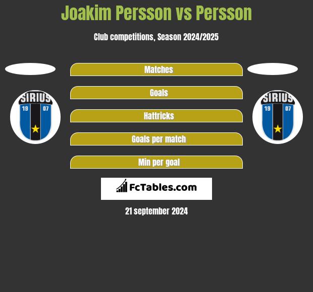 Joakim Persson vs Persson h2h player stats