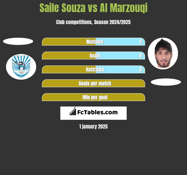 Saile Souza vs Al Marzouqi h2h player stats