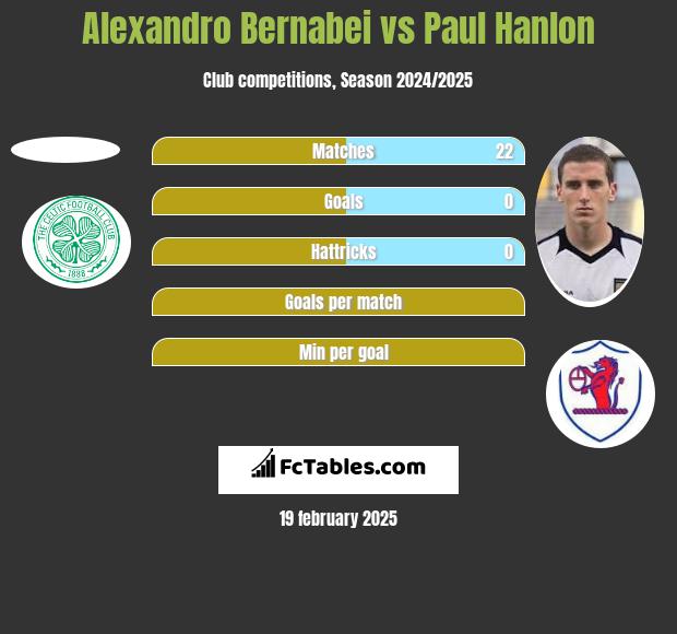 Alexandro Bernabei vs Paul Hanlon h2h player stats