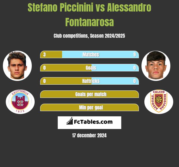 Stefano Piccinini vs Alessandro Fontanarosa h2h player stats