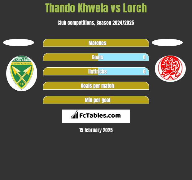 Thando Khwela vs Lorch h2h player stats