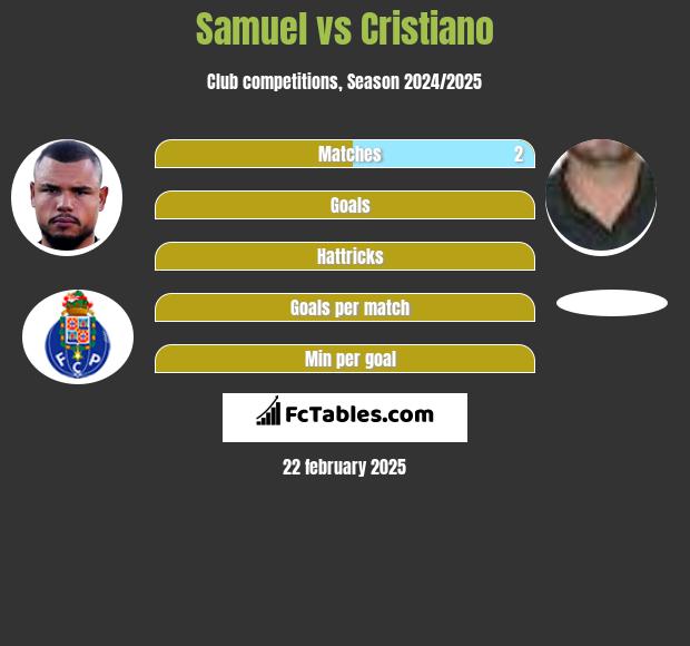 Samuel vs Cristiano h2h player stats