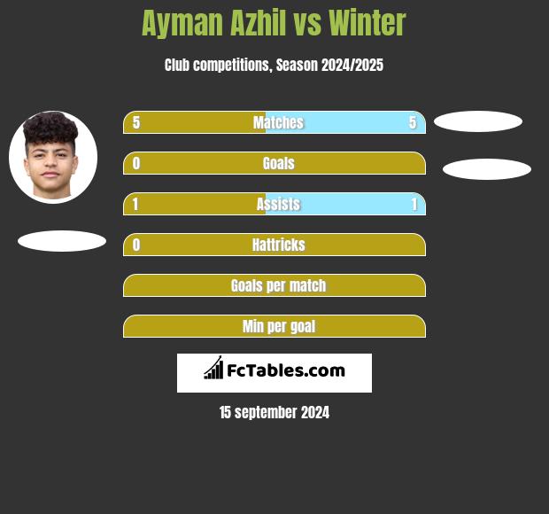 Ayman Azhil vs Winter h2h player stats