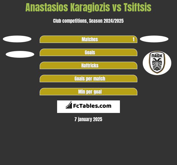 Anastasios Karagiozis vs Tsiftsis h2h player stats