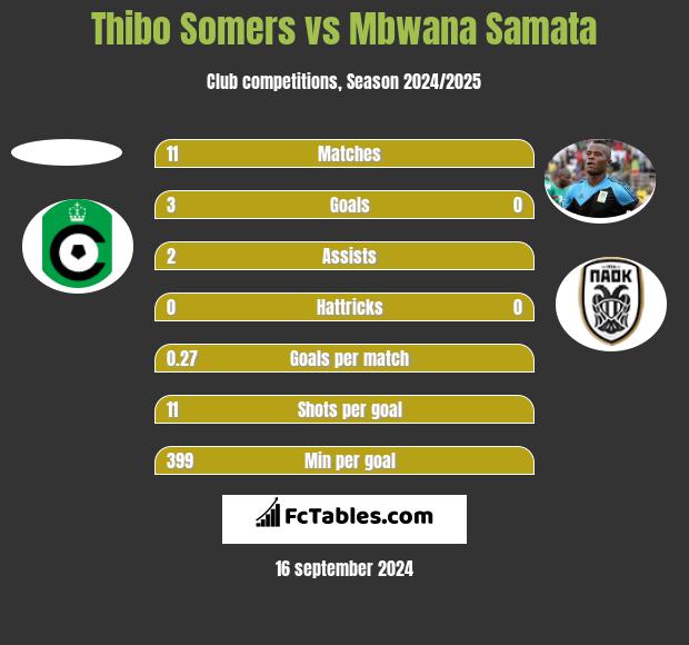 Thibo Somers vs Mbwana Samata h2h player stats