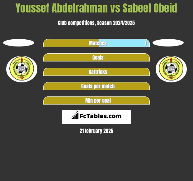 Youssef Abdelrahman vs Sabeel Obeid h2h player stats